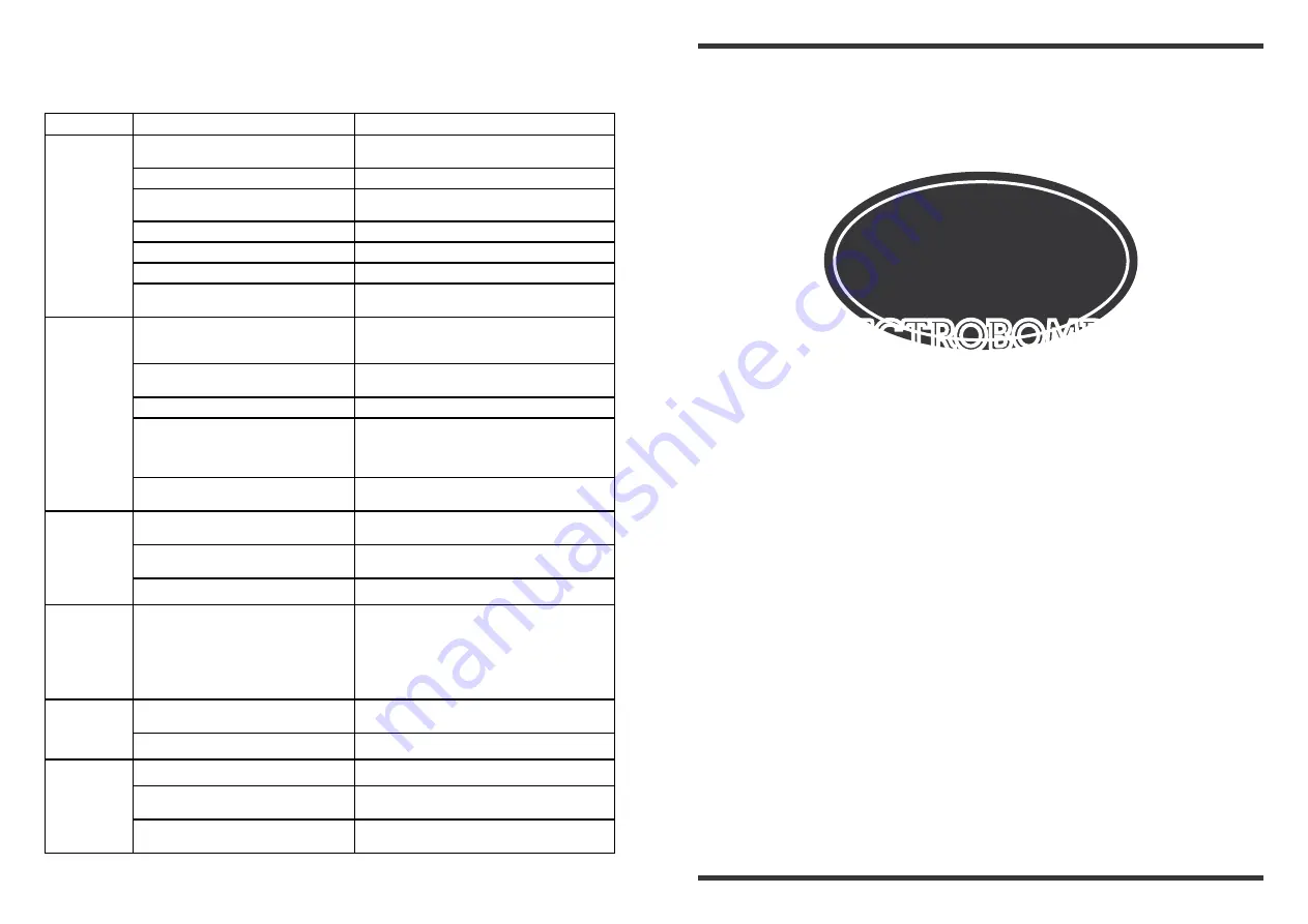 PYD Electrobombas PH Series User Manual Download Page 3