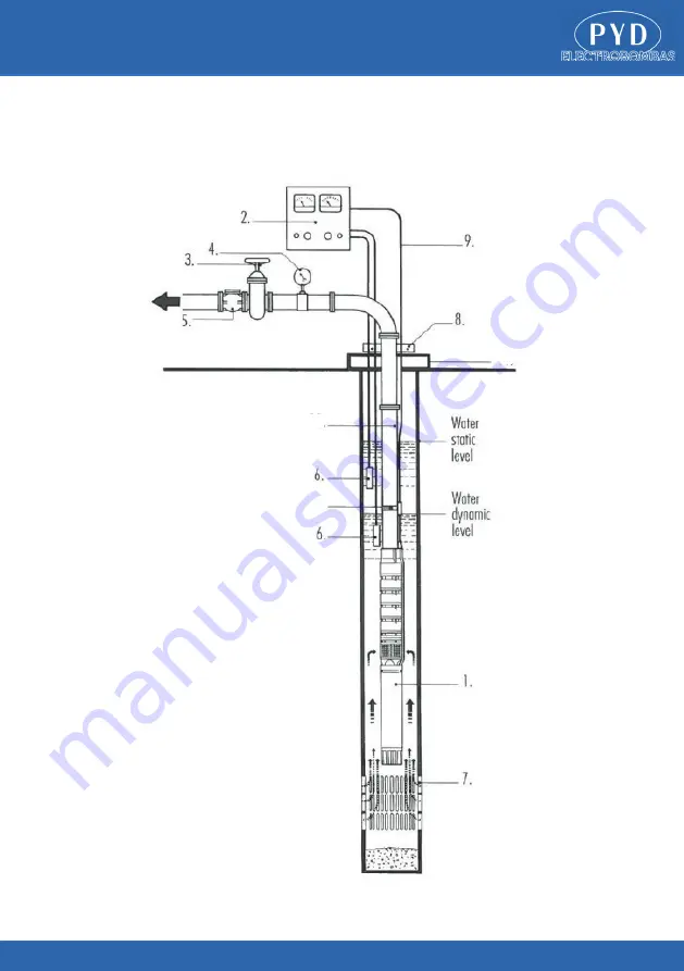 PYD Electrobombas ST Series Instruction Manual And Maintenance Download Page 16