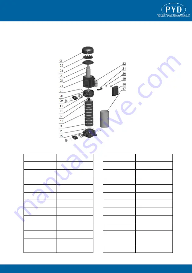 PYD Electrobombas VERTI Operator'S Manual Download Page 7