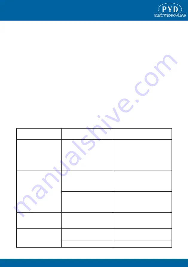 PYD Electrobombas VERTI Operator'S Manual Download Page 16