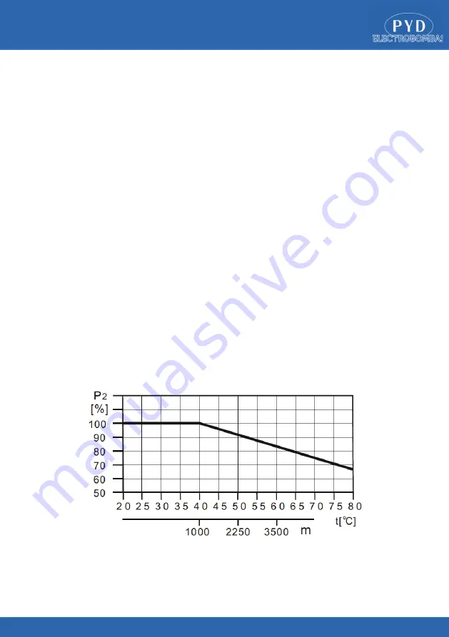 PYD Electrobombas VERTINOX Series Operating And Maintenance Manual Download Page 4