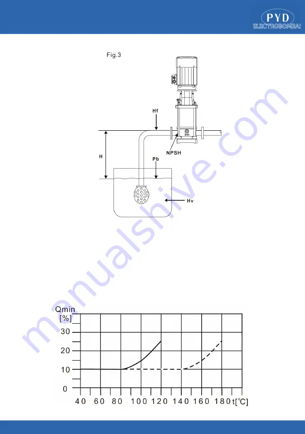 PYD Electrobombas VERTINOX Series Operating And Maintenance Manual Download Page 6