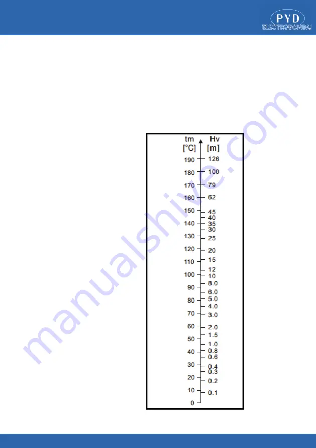 PYD Electrobombas VERTINOX Series Operating And Maintenance Manual Download Page 7