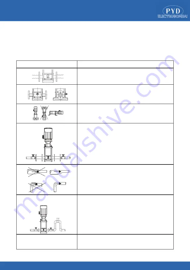 PYD Electrobombas VERTINOX Series Operating And Maintenance Manual Download Page 8