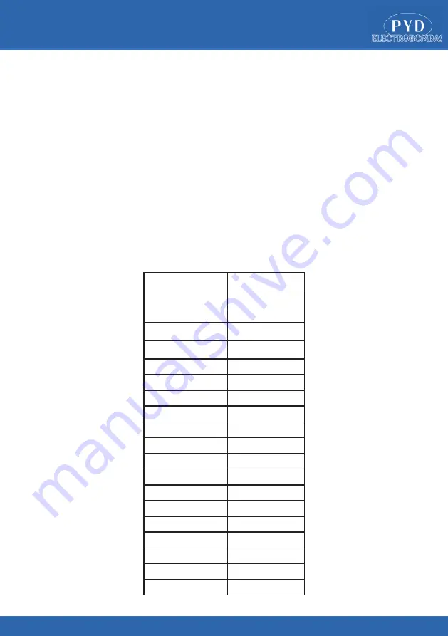 PYD Electrobombas VERTINOX Series Operating And Maintenance Manual Download Page 9