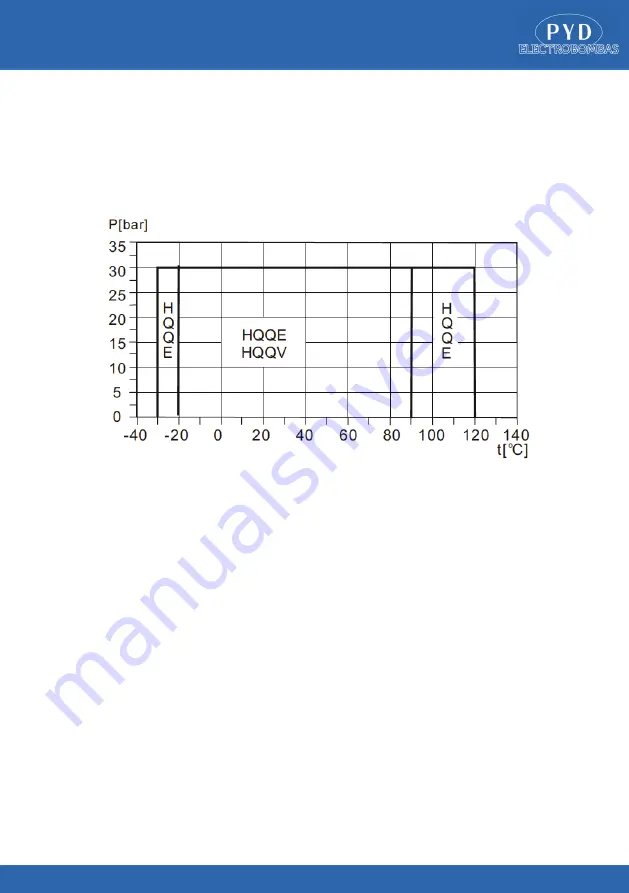 PYD Electrobombas VERTINOX Series Operating And Maintenance Manual Download Page 41