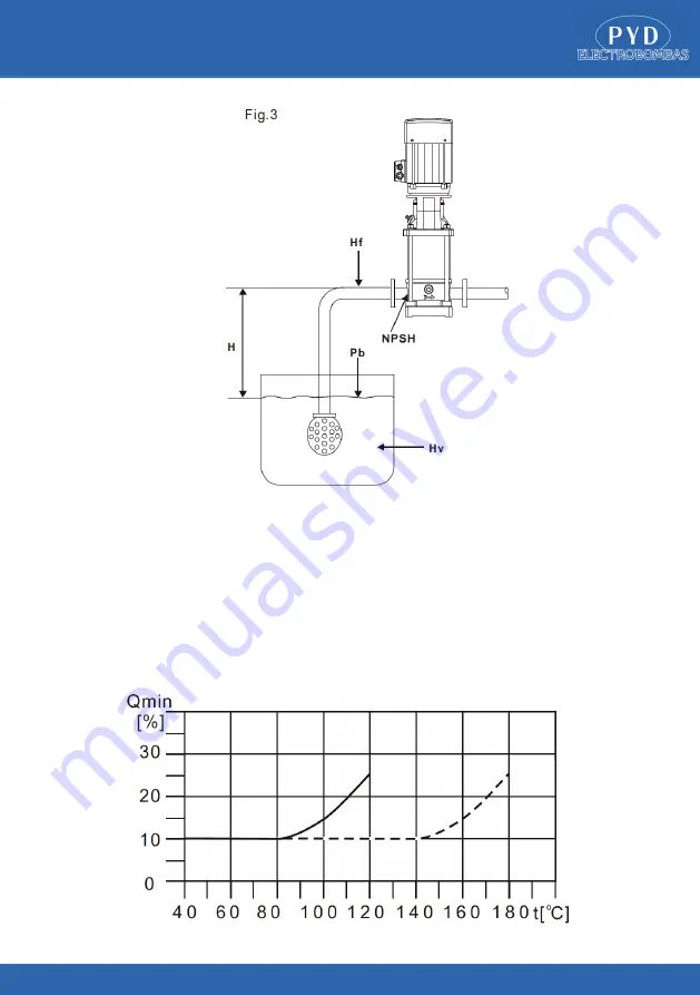 PYD Electrobombas VERTINOX Series Operating And Maintenance Manual Download Page 42