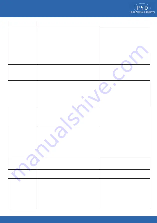 PYD Electrobombas VERTINOX Series Operating And Maintenance Manual Download Page 48