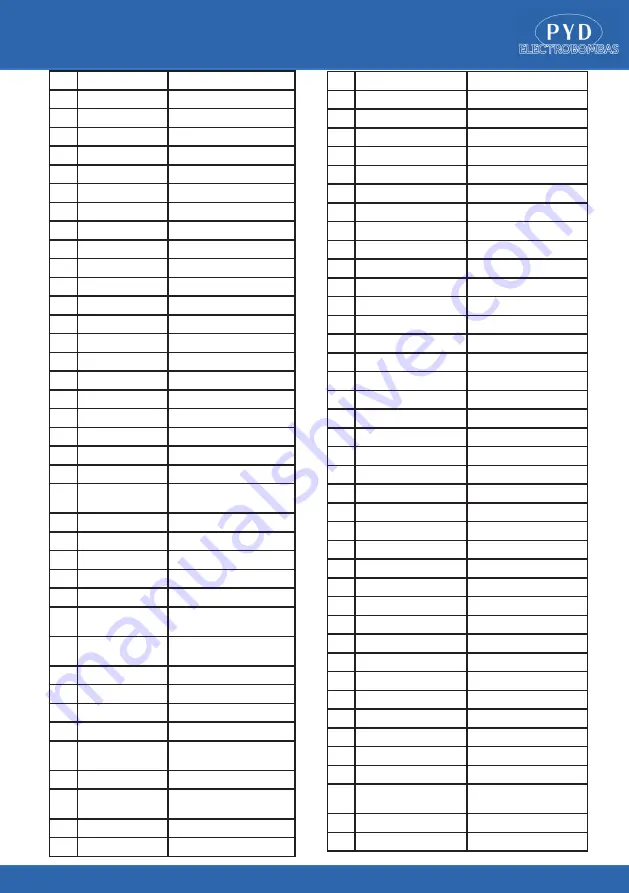 PYD Electrobombas VERTINOX Series Operating And Maintenance Manual Download Page 53