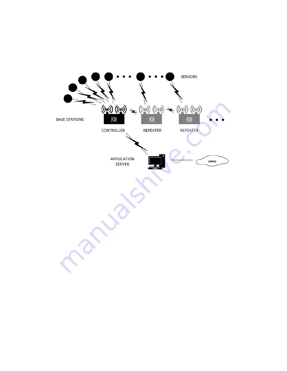 Q-FREE ITS-950 ParQSense Installation Manual Download Page 6