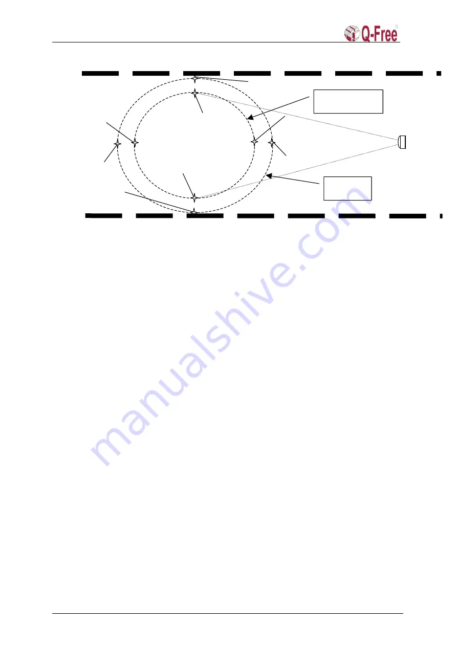 Q-FREE MD 5850 MultiReader Скачать руководство пользователя страница 20