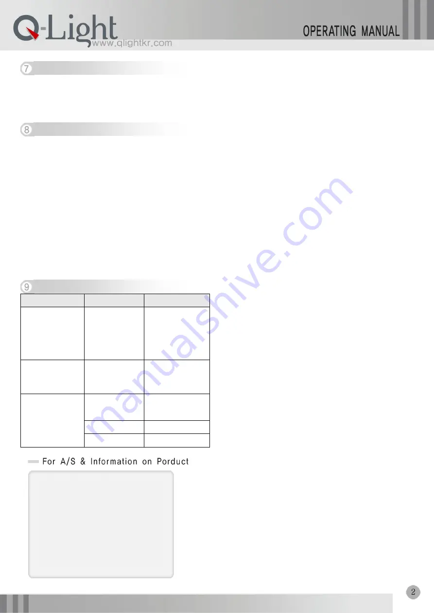 Q-Light SN-1 Скачать руководство пользователя страница 2