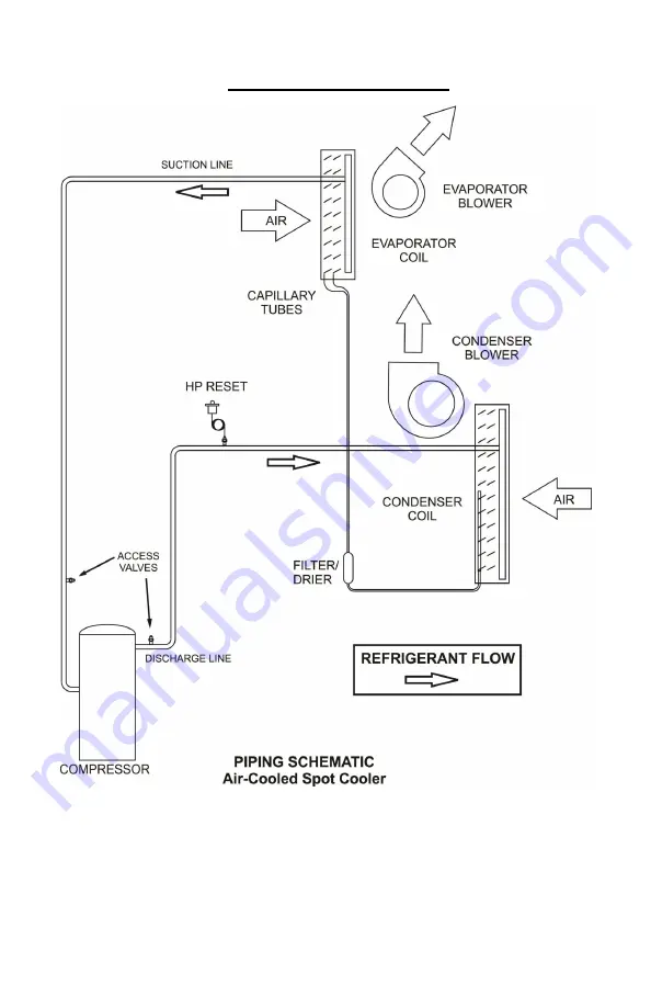 QA OCEANAIRE PAC Series Engineering, Installation And Service Manual Download Page 23