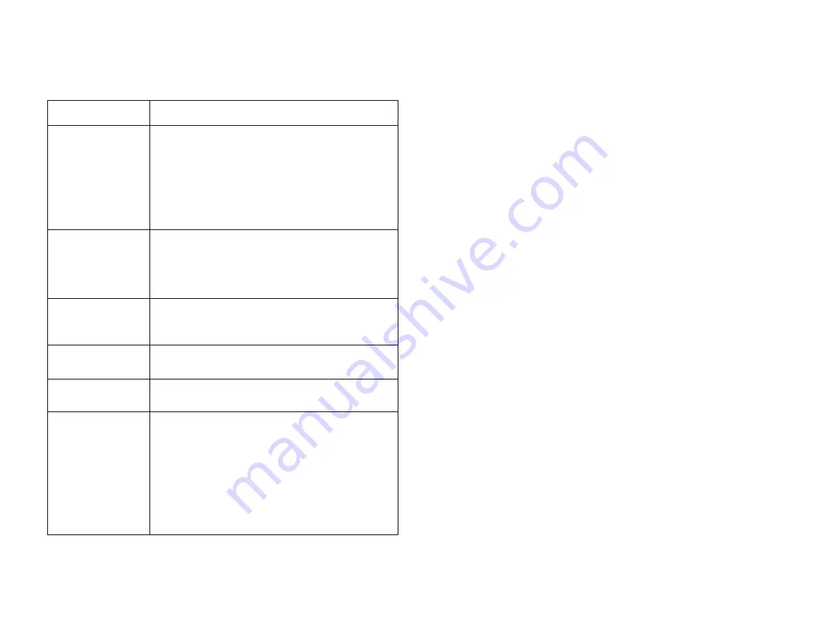 QCT STRATOS S910 Series User Manual Download Page 11