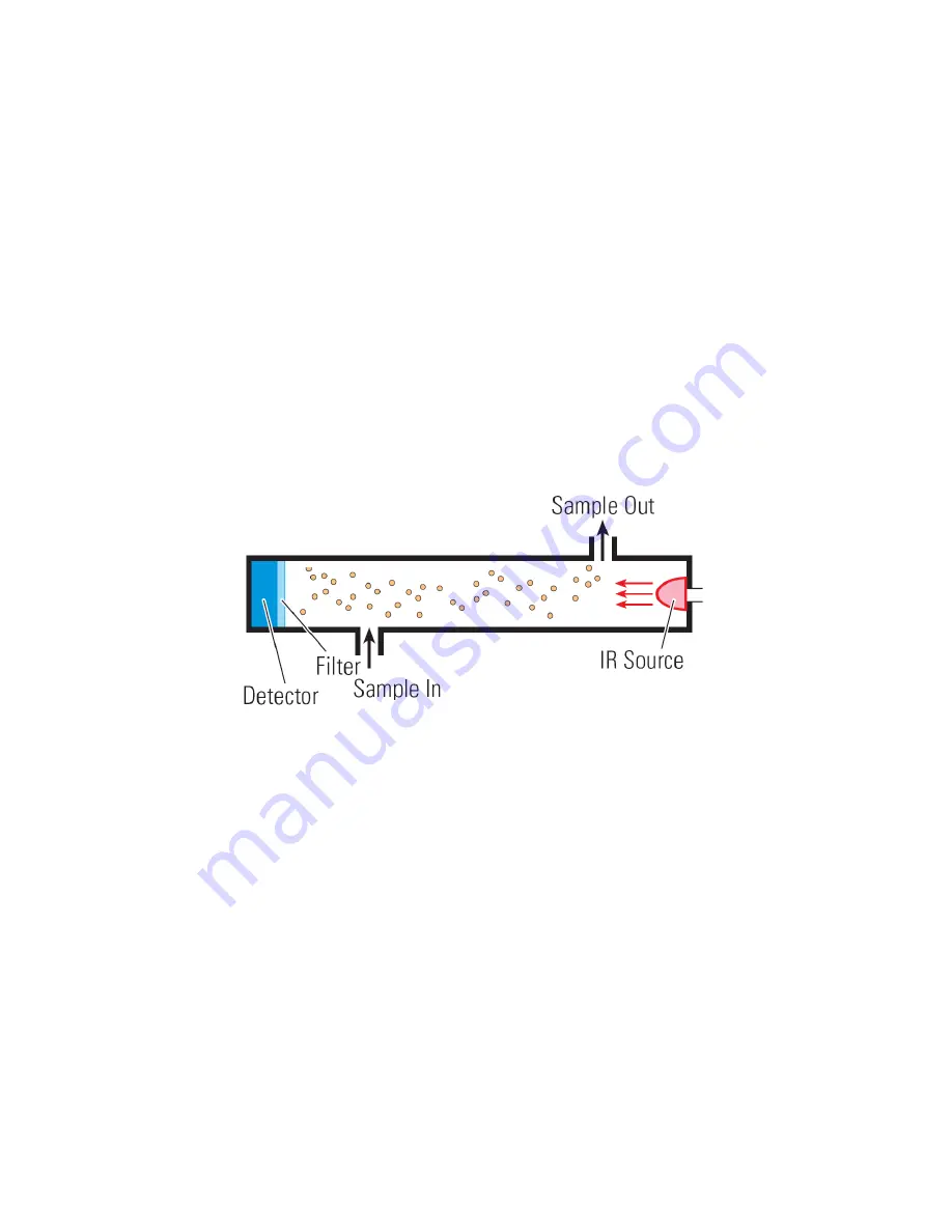 Qel QIRF Installation, Operation And Maintenance Manual Download Page 4