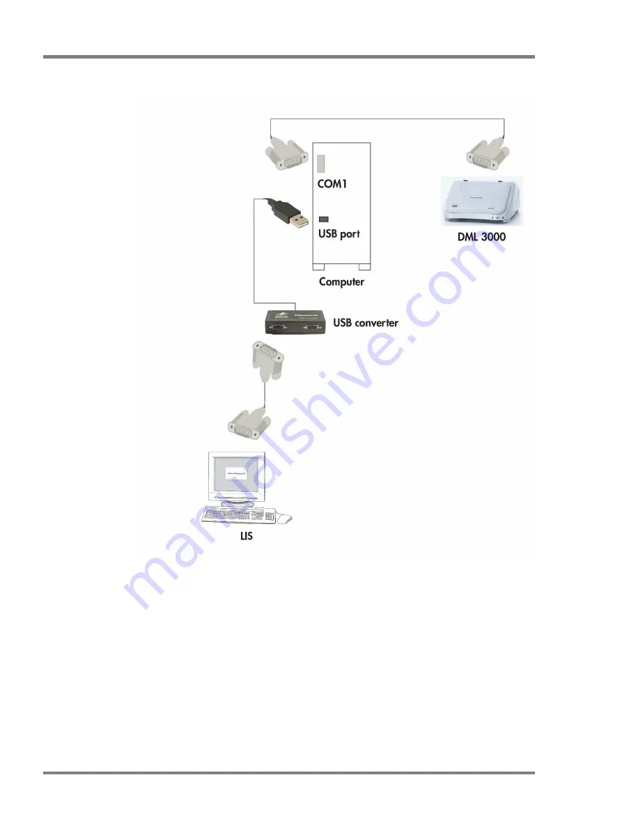 Qiagen DML 3000 User Manual Download Page 44