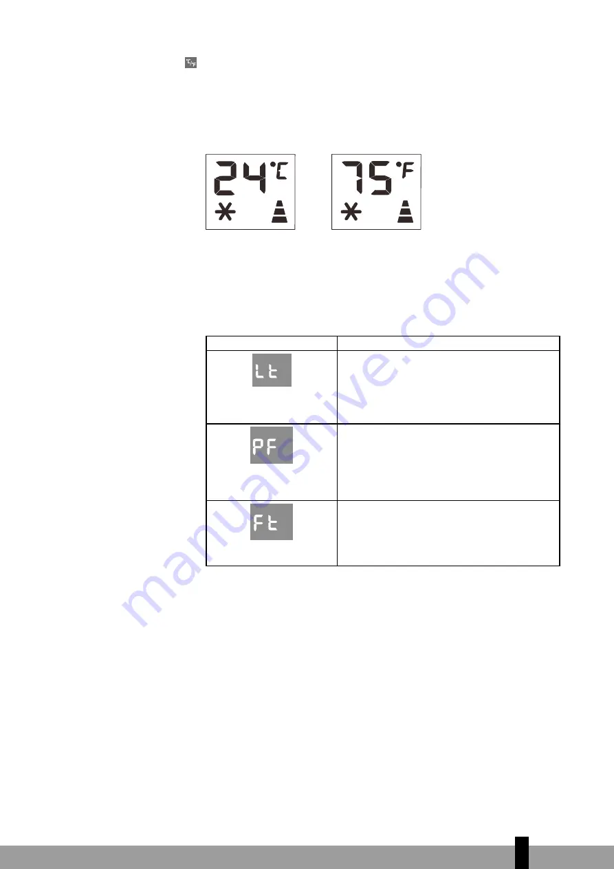 Qlima P522 Operating Manual Download Page 21