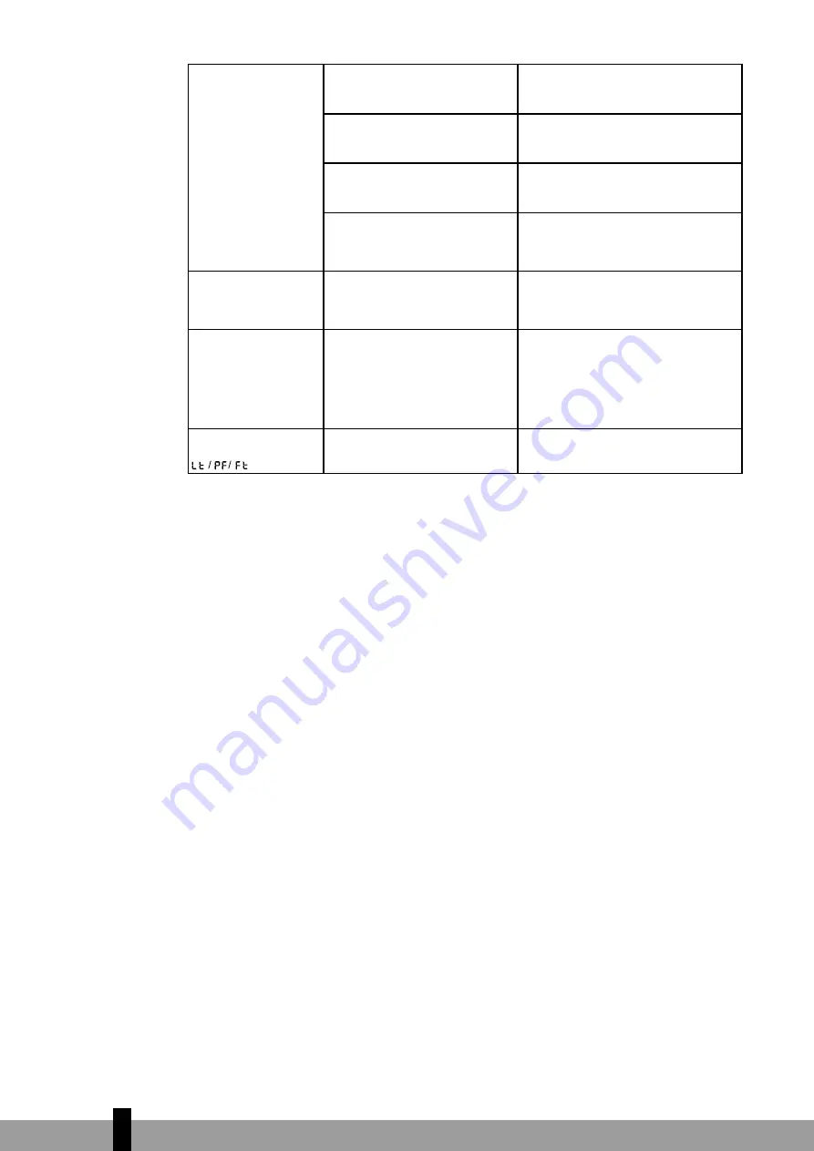 Qlima P522 Operating Manual Download Page 46