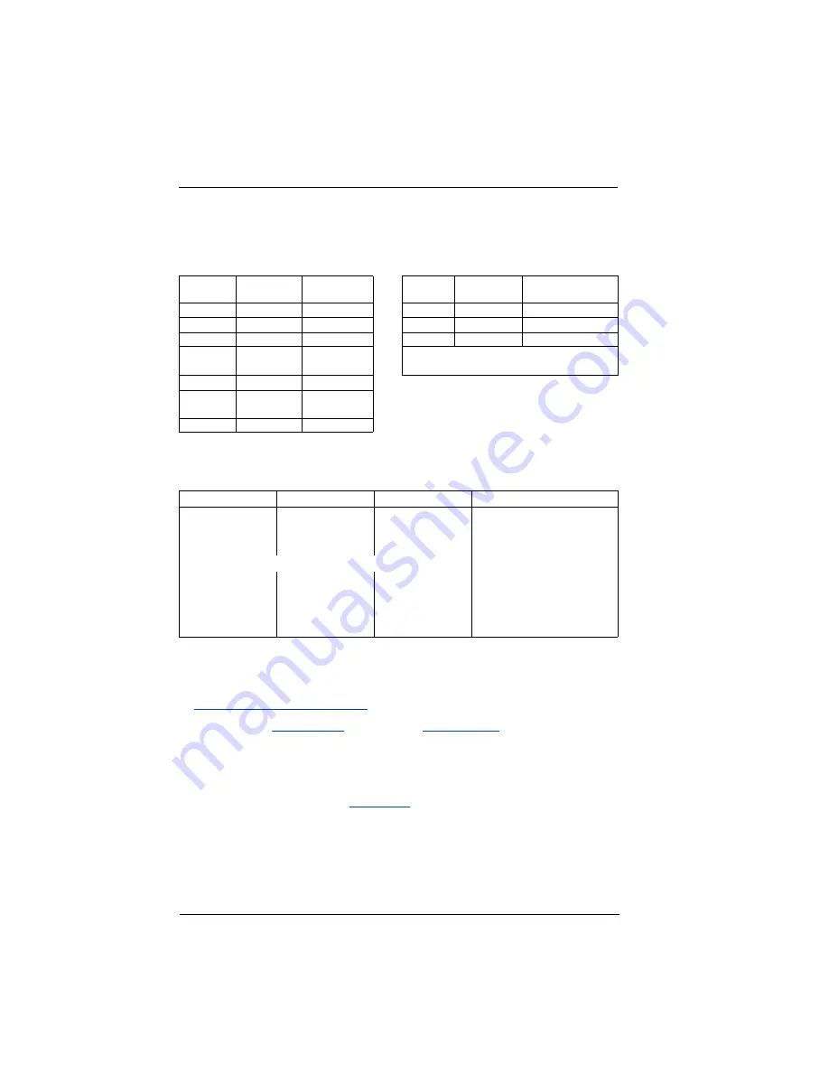 Qlogic QLA234 Series Quick Start Manual Download Page 48