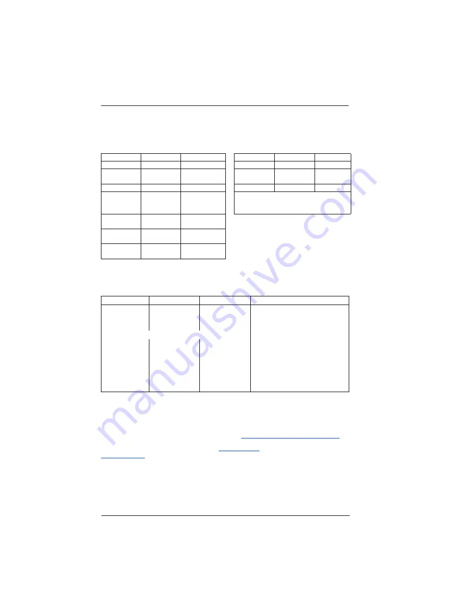 Qlogic QLA234 Series Quick Start Manual Download Page 72