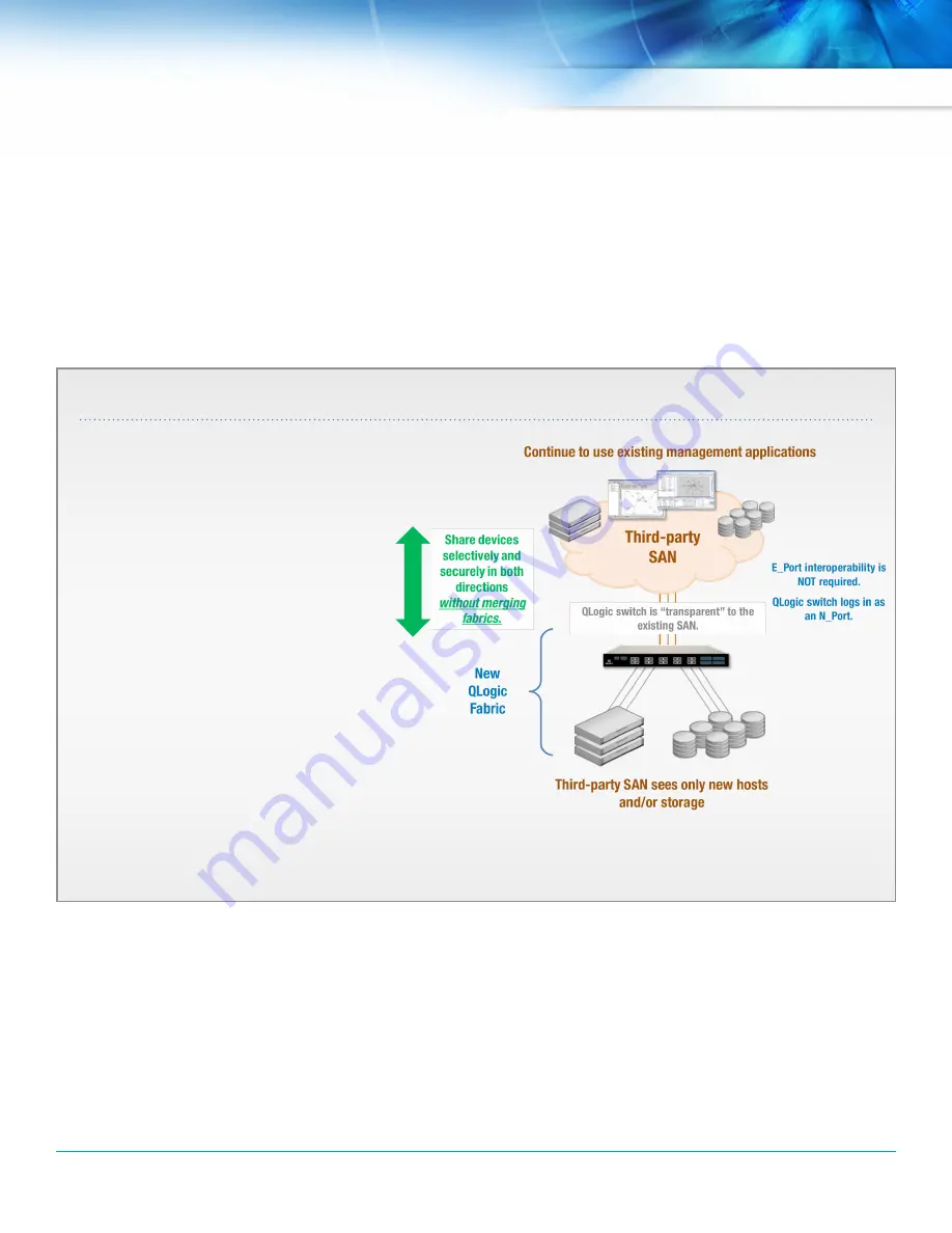 Qlogic SANbox 3810 Specifications Download Page 3