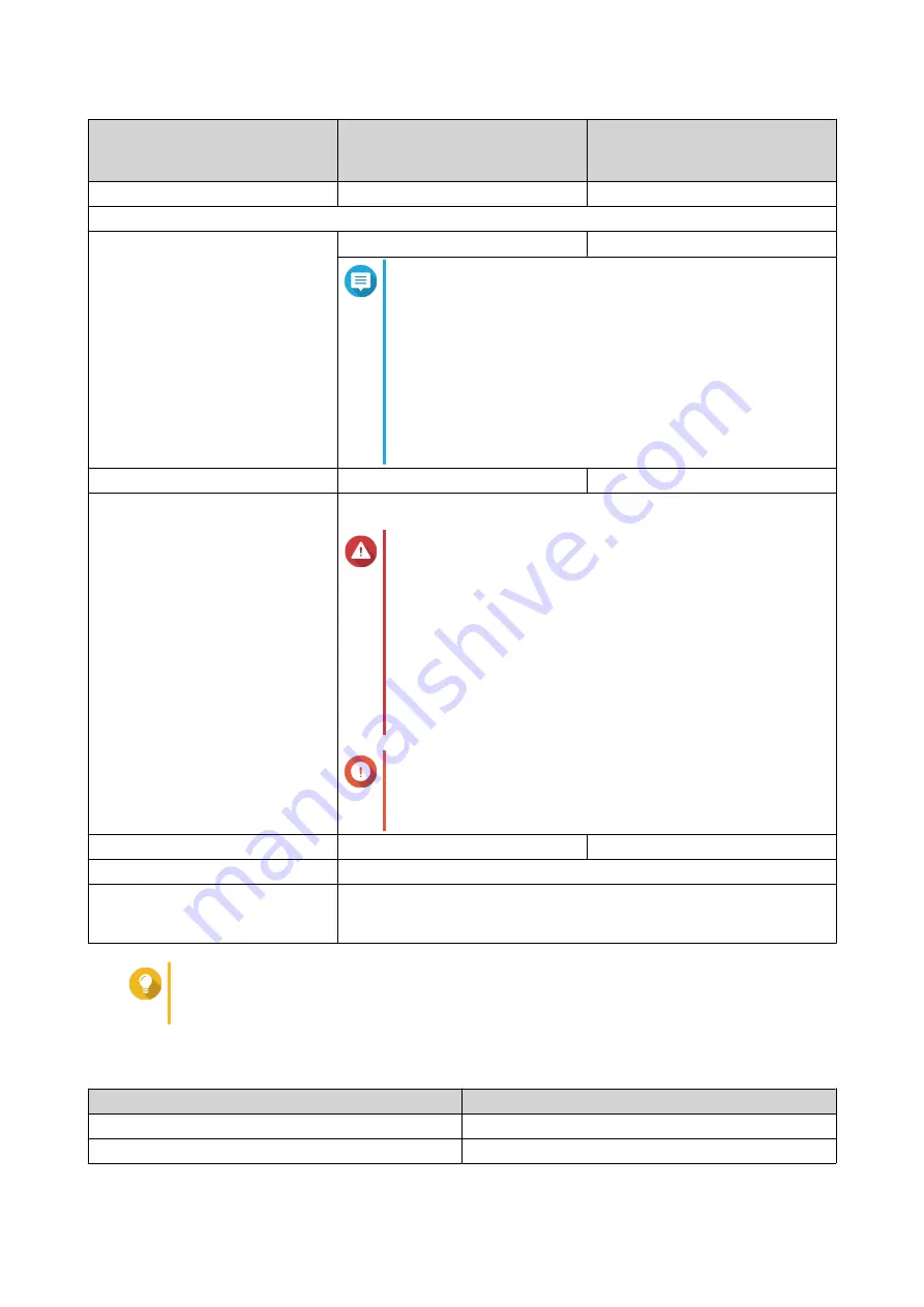 QNAP TS-h 90FU Series User Manual Download Page 7