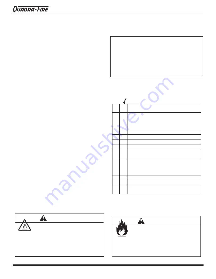 Quadra-Fire 2100 Millennium Owner'S Manual Download Page 7