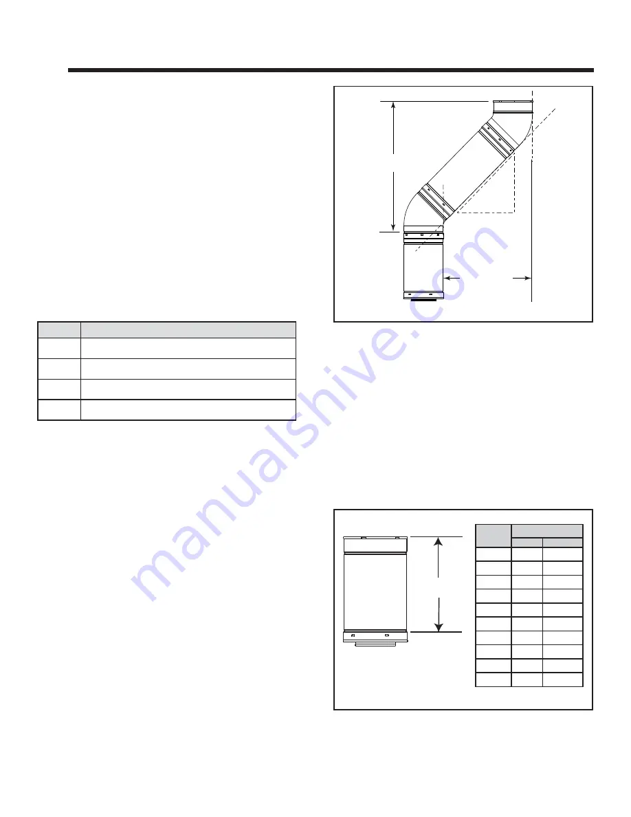 Quadra-Fire QV32B-A Owner'S Manual Download Page 22