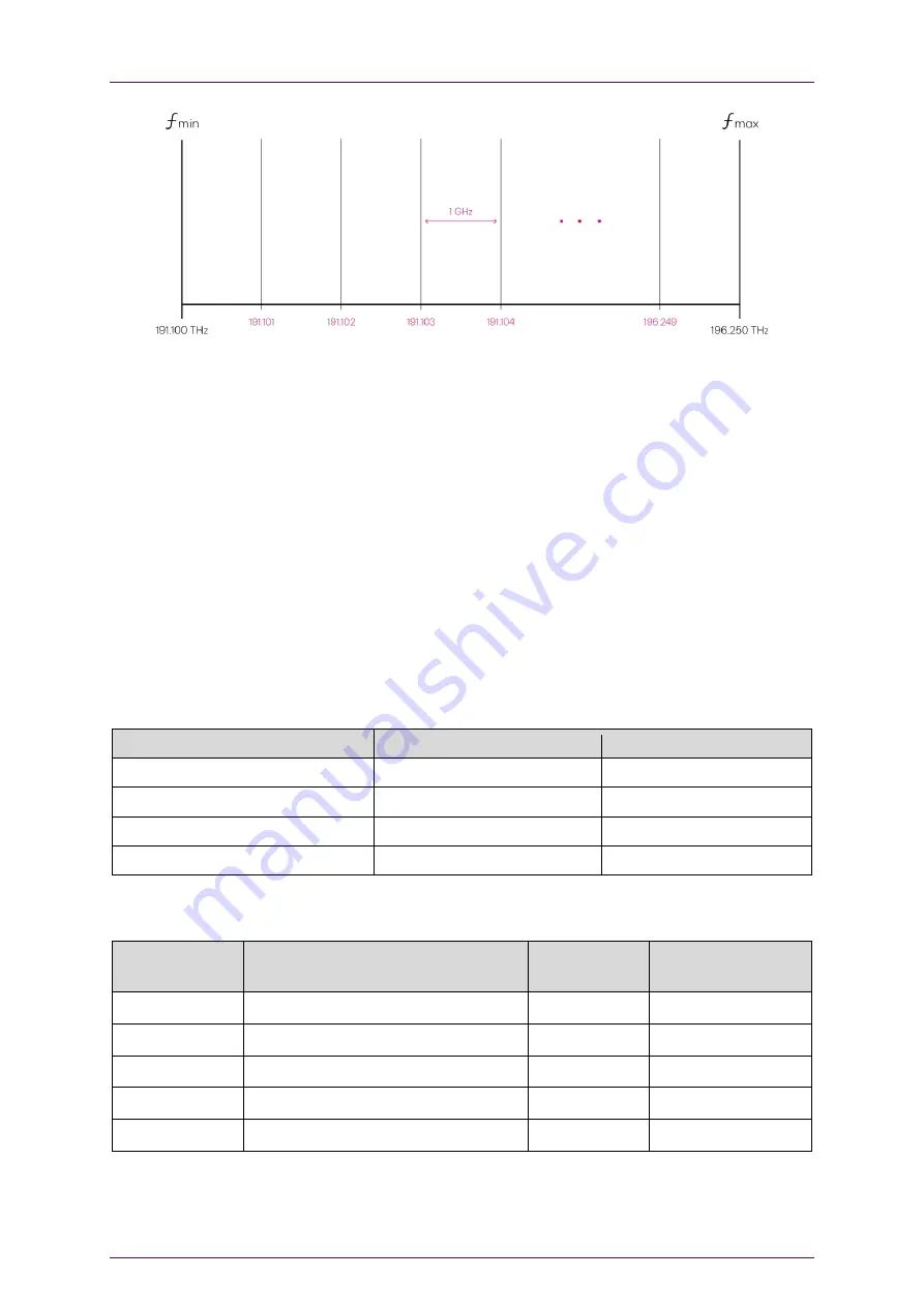 Quantifi Photonics IQTX 1100 Series User Manual Download Page 33