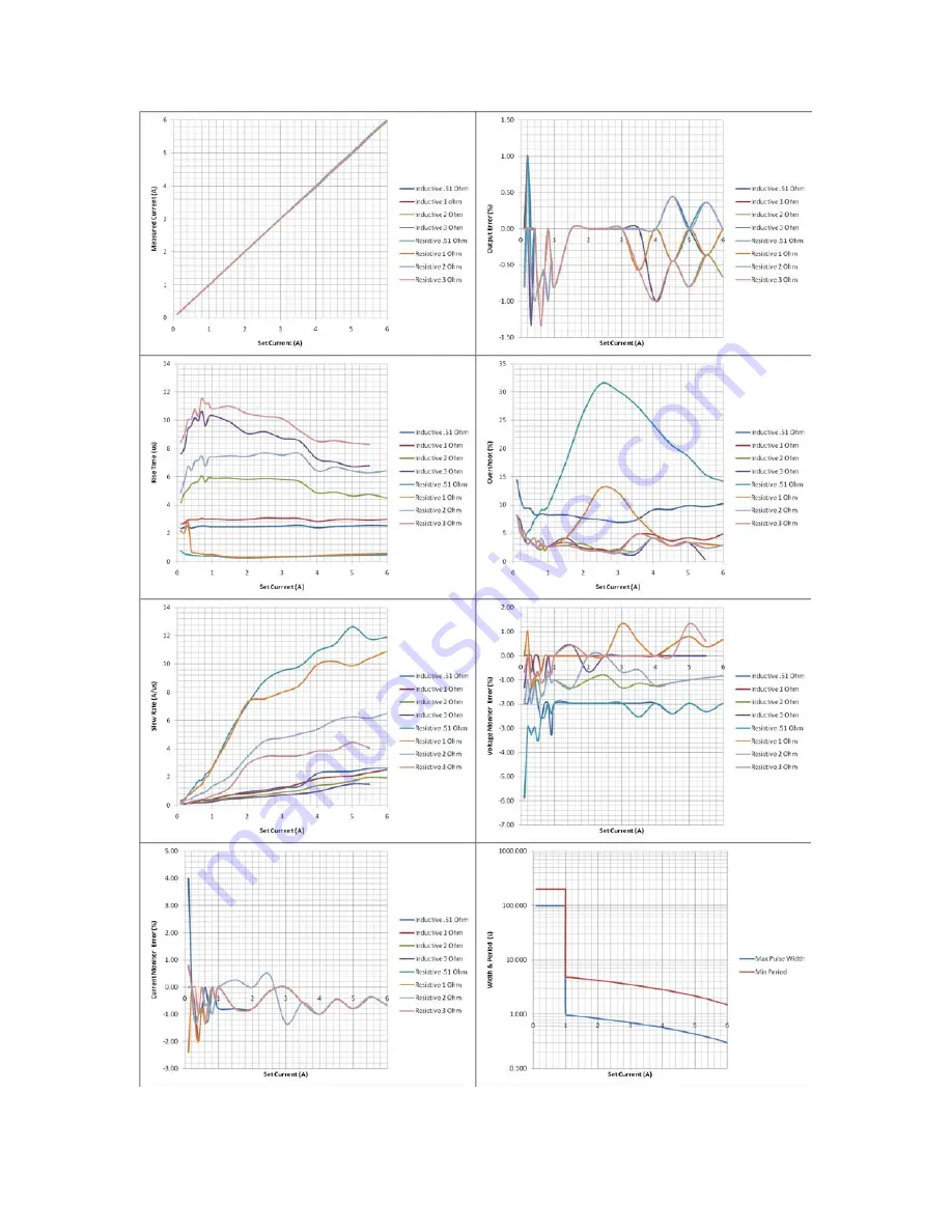 Quantum Composers 9730 Series Operating Manual Download Page 46