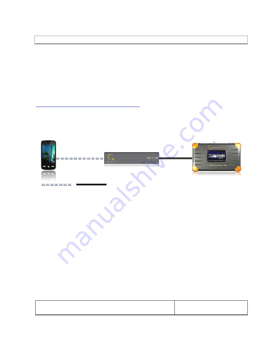 Quantum Data TPA-MHL-8R Quick Start Manual Download Page 10