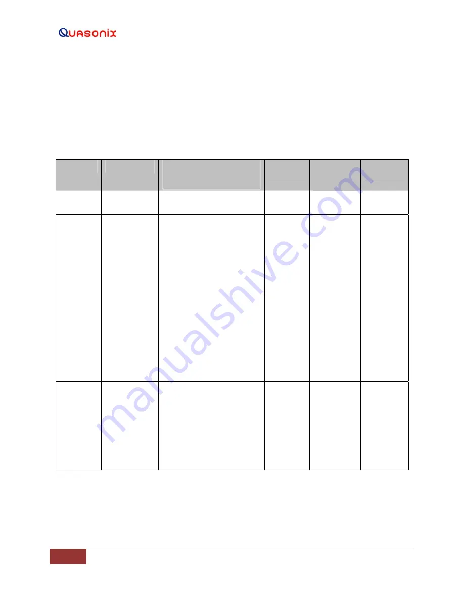 Quasonix Compact RDMS Installation And Operation Manual Download Page 21