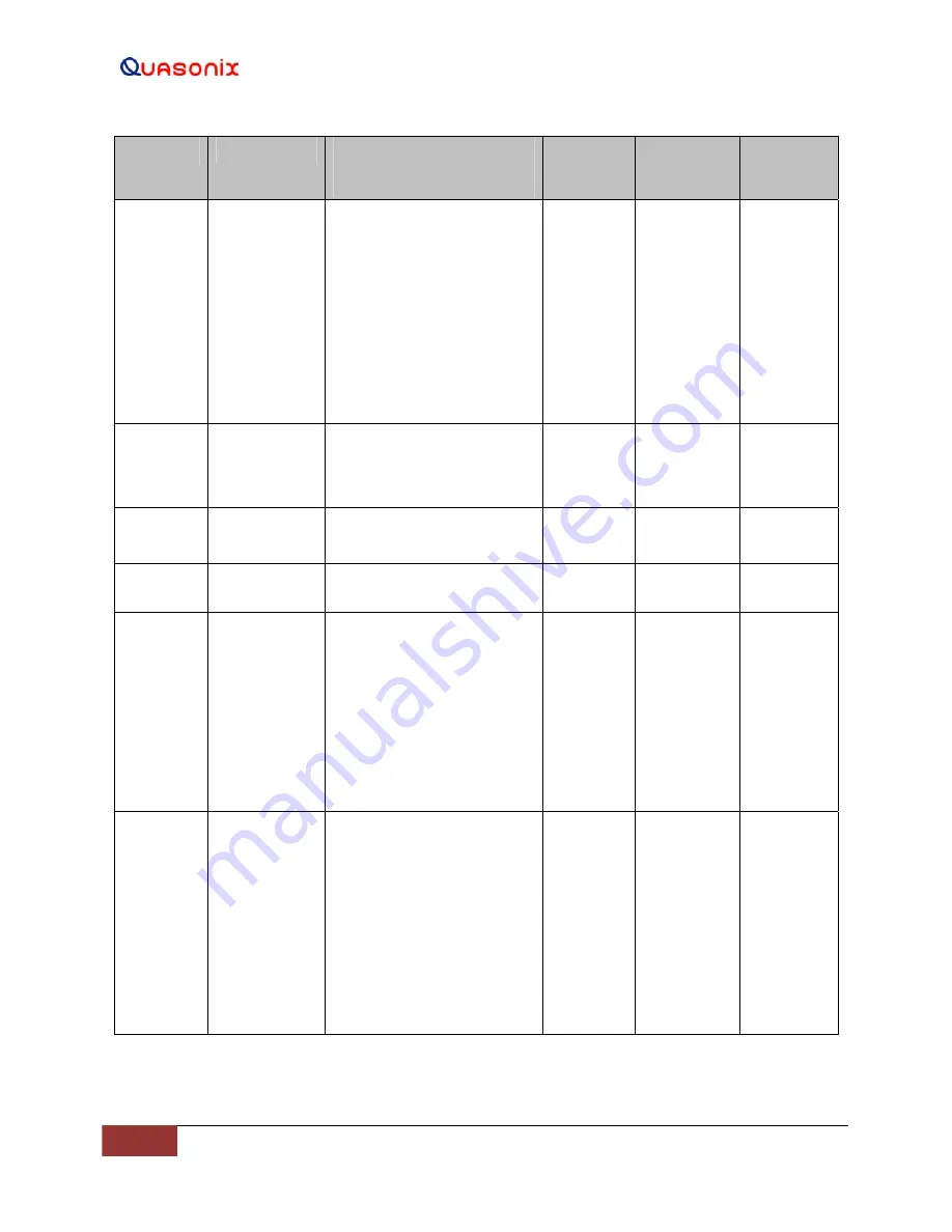 Quasonix Compact RDMS Installation And Operation Manual Download Page 22