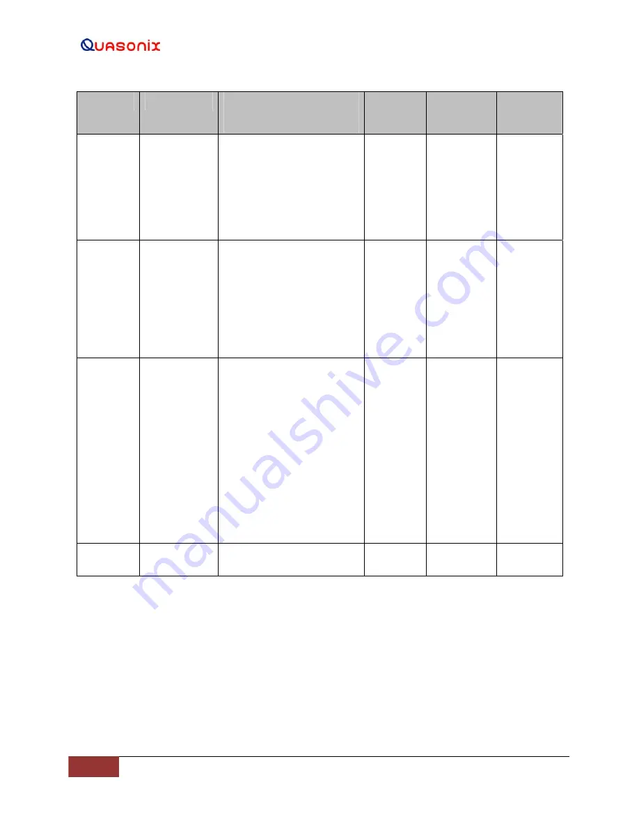 Quasonix Compact RDMS Installation And Operation Manual Download Page 24