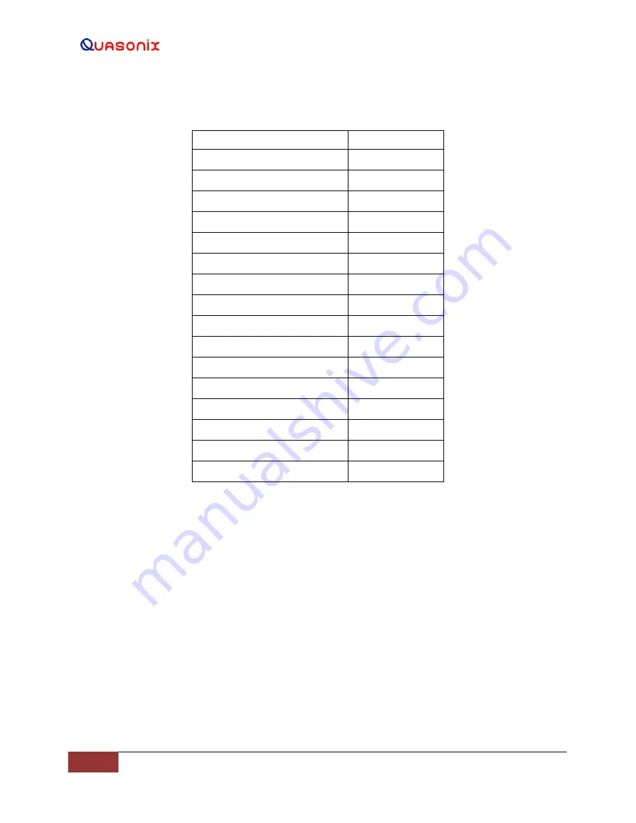 Quasonix Compact RDMS Installation And Operation Manual Download Page 61