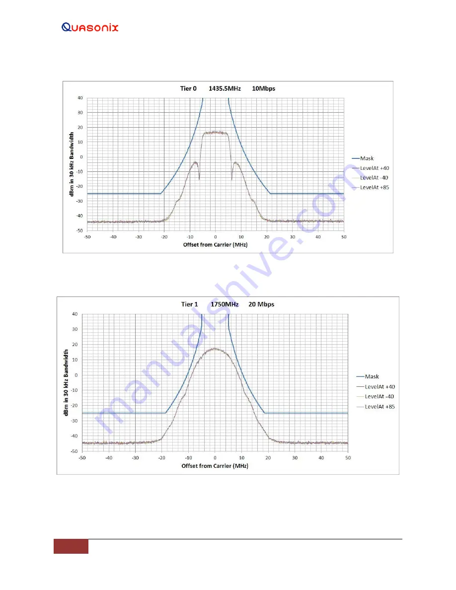 Quasonix nanoTX Installation And Operation Manual Download Page 69