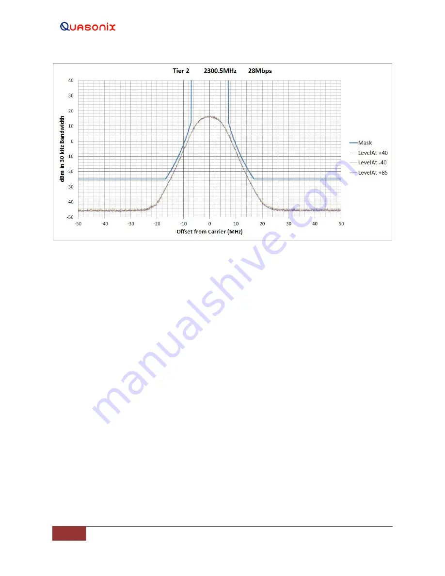 Quasonix nanoTX Installation And Operation Manual Download Page 70