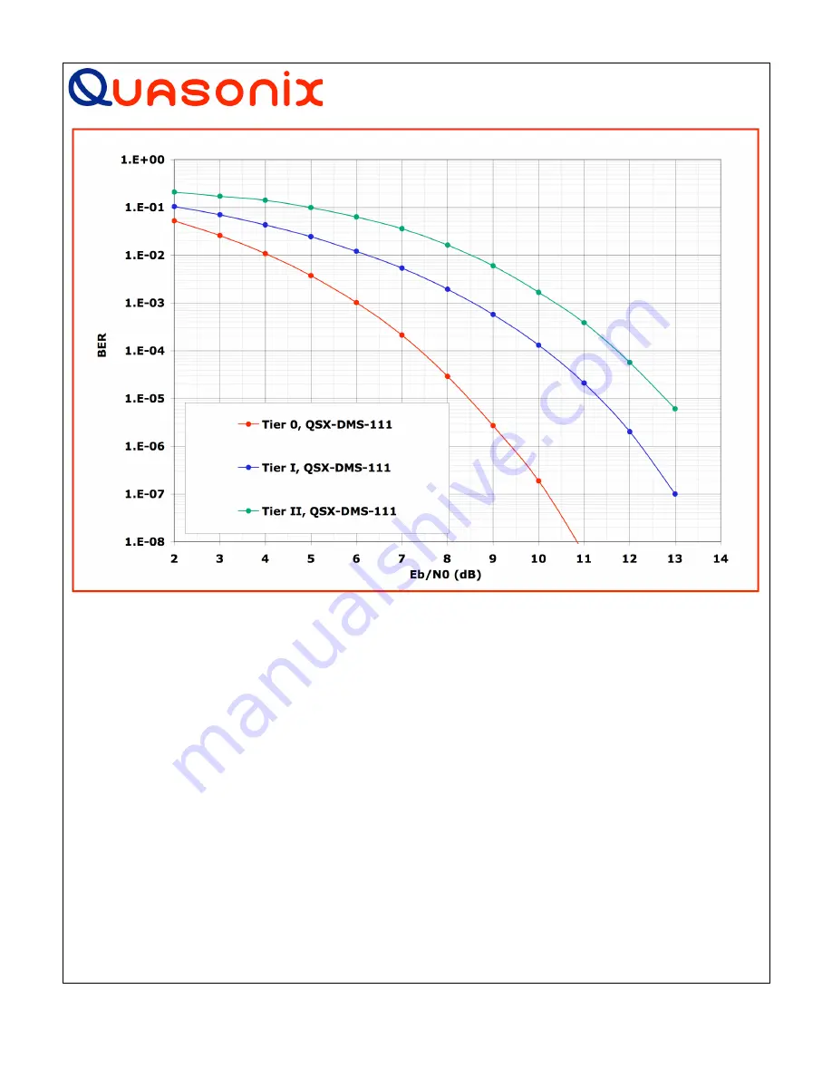 Quasonix QSX-RDMS Series Installation And Operation Manual Download Page 16