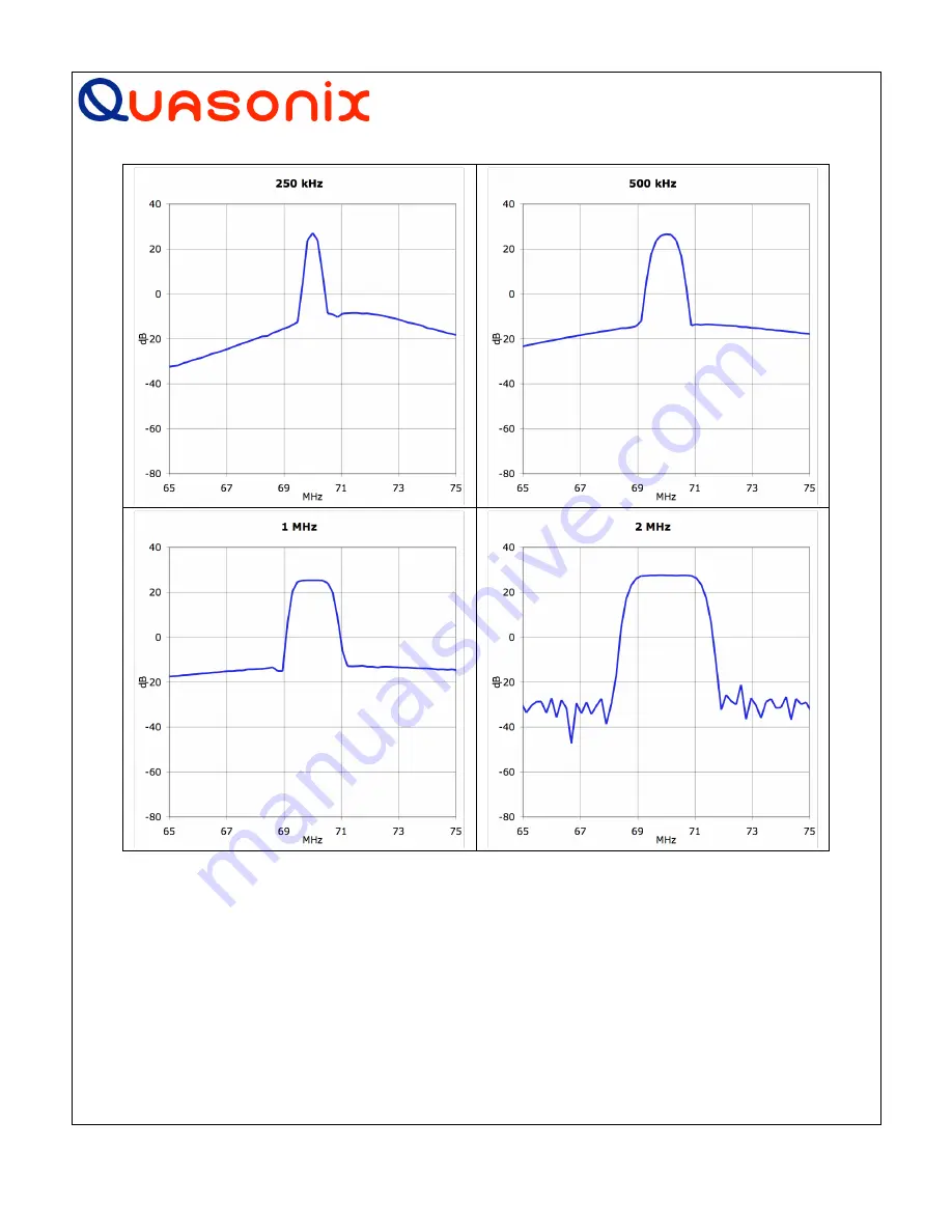 Quasonix QSX-RDMS Series Installation And Operation Manual Download Page 20