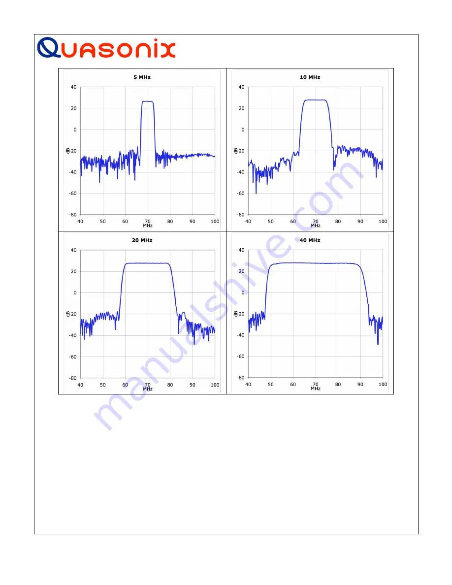 Quasonix QSX-RDMS Series Скачать руководство пользователя страница 21