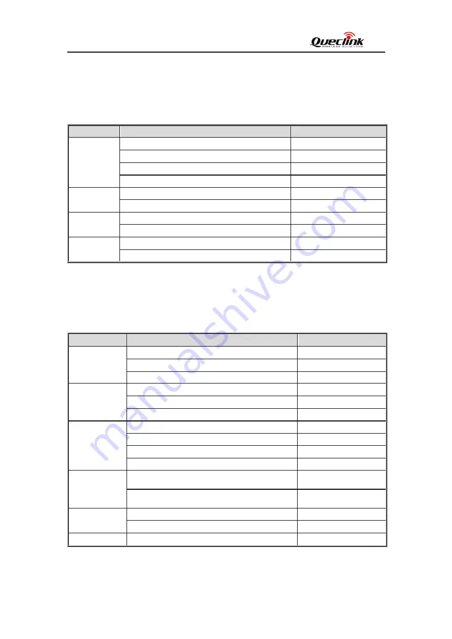 Queclink GT500 User Manual Download Page 8