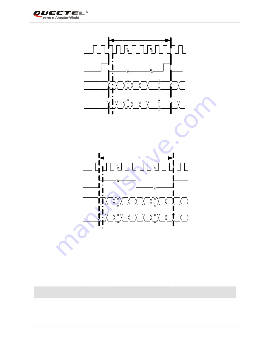 Quectel EC25 series User Manual Download Page 40