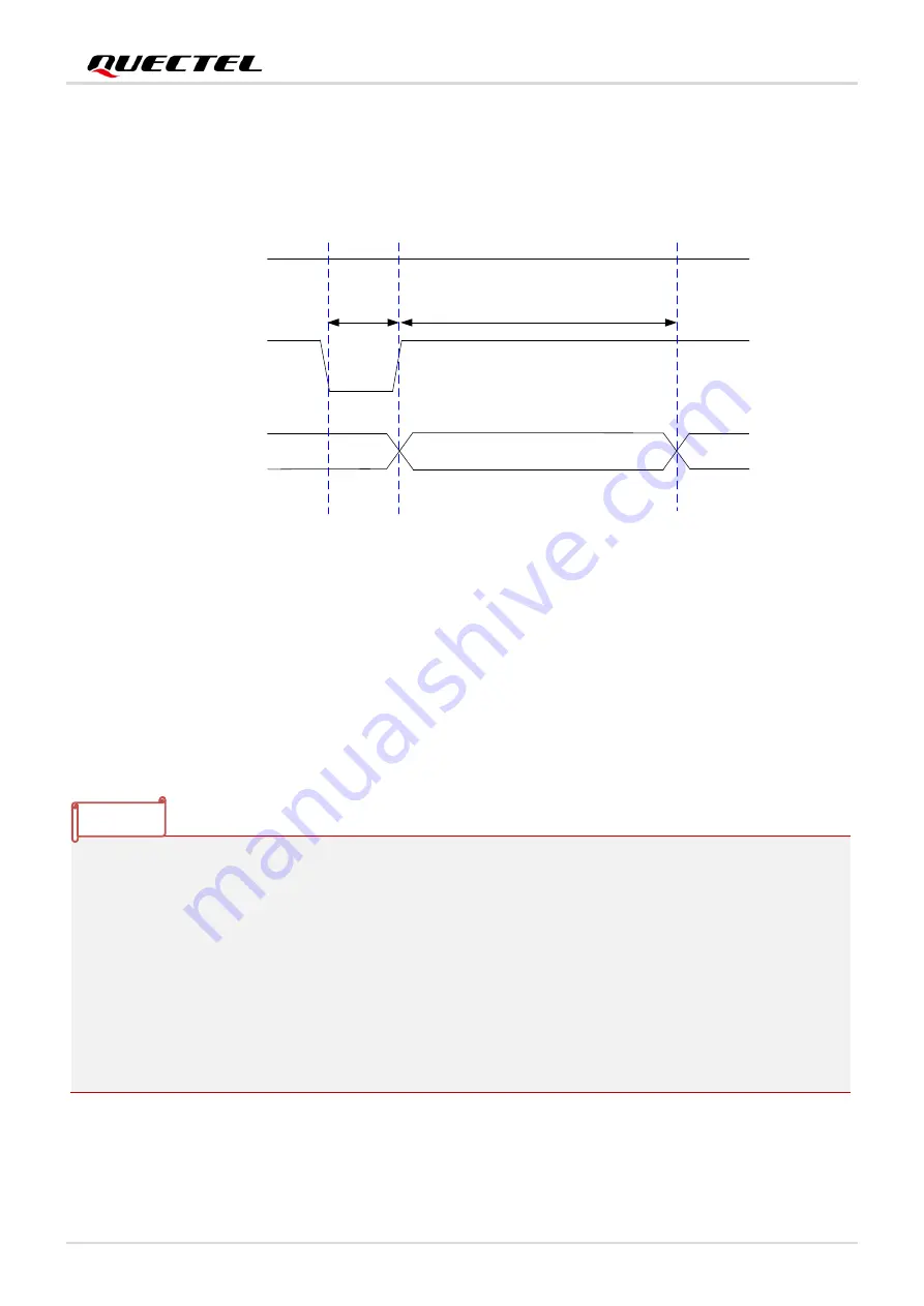 Quectel EG915U Series Hardware Design Download Page 36