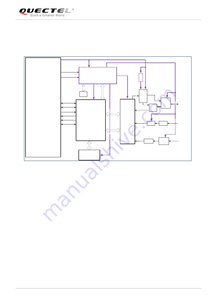 Quectel EM05 Hardware Design Download Page 13