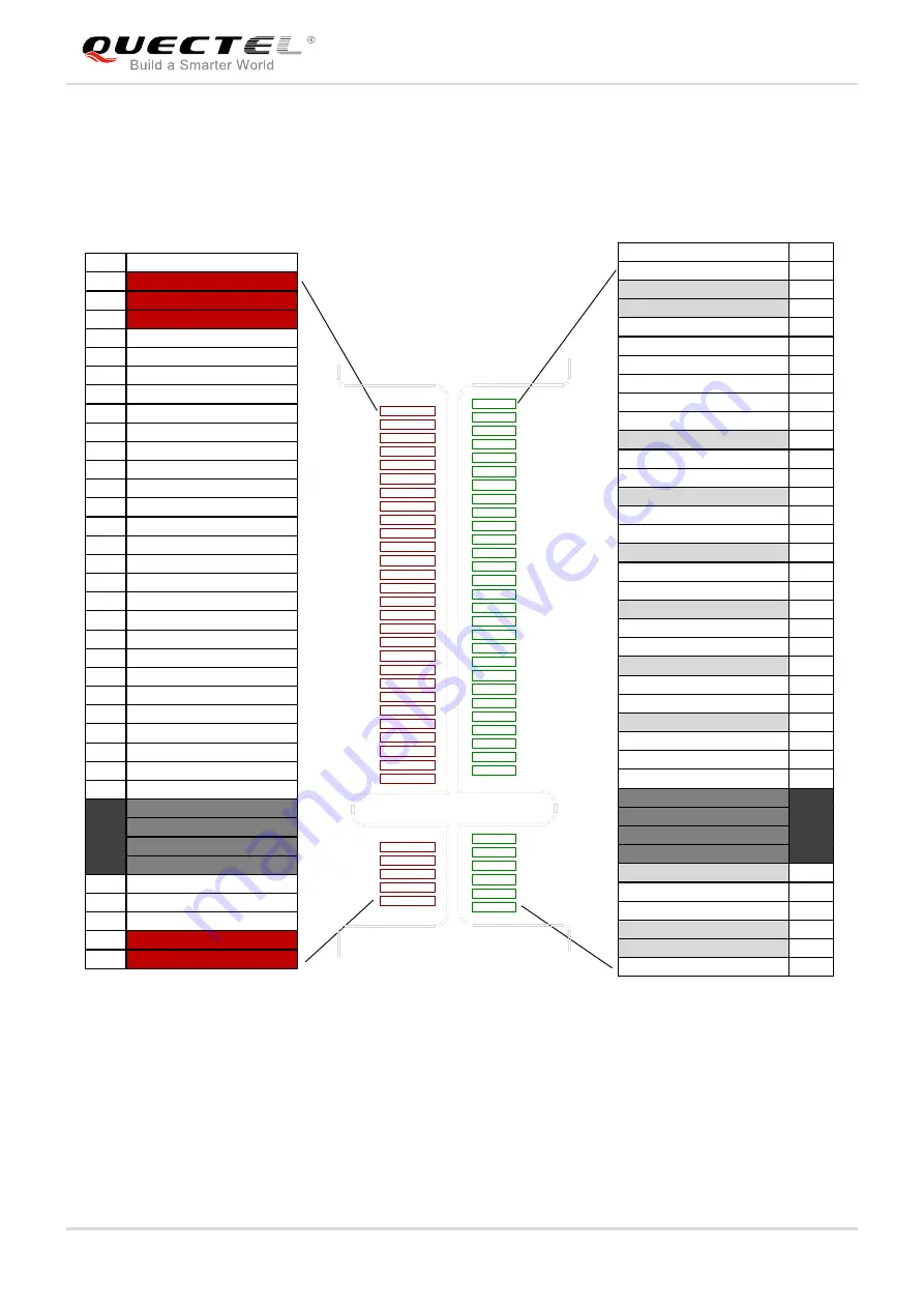 Quectel EM05 Hardware Design Download Page 15