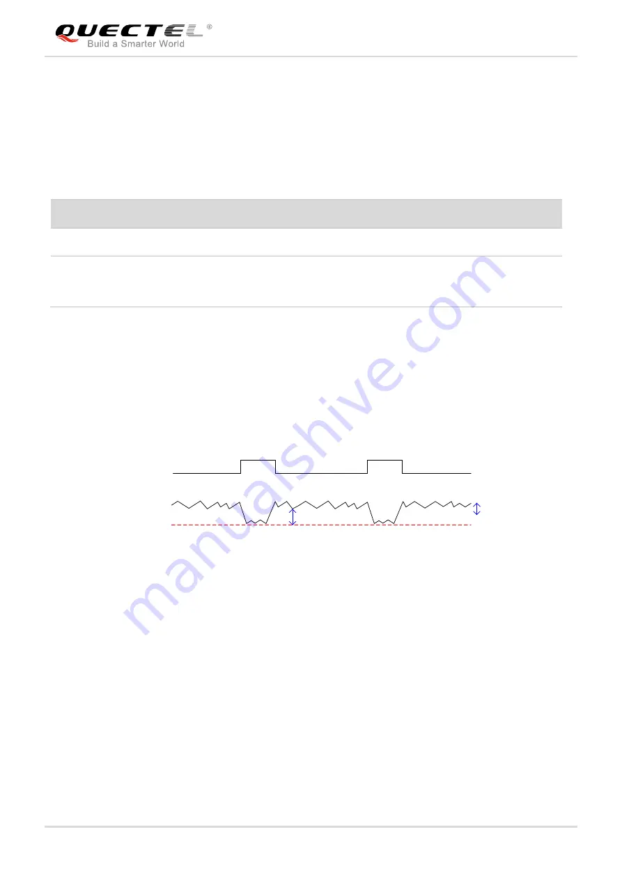 Quectel EM05 Hardware Design Download Page 23