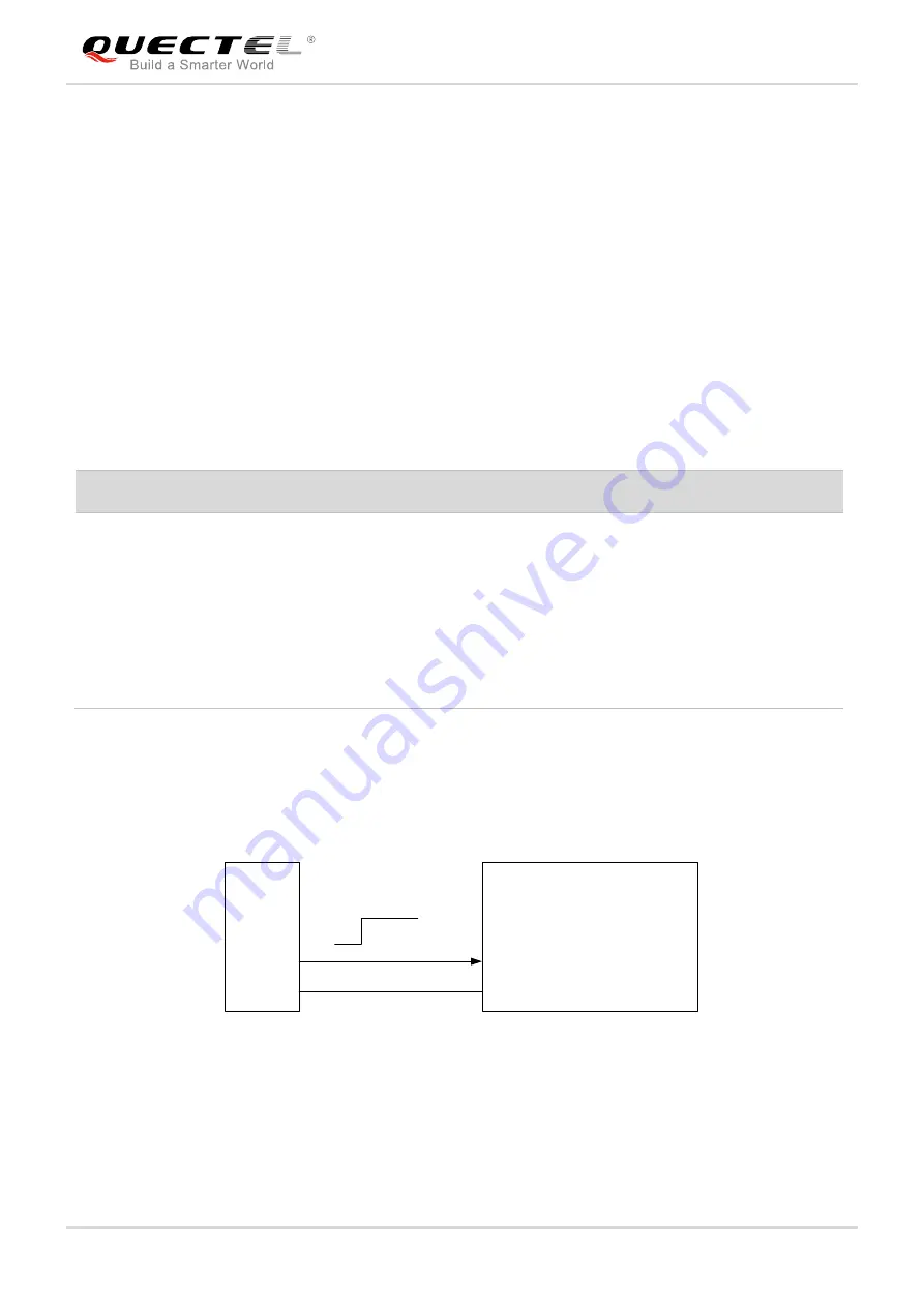 Quectel EM05 Hardware Design Download Page 25