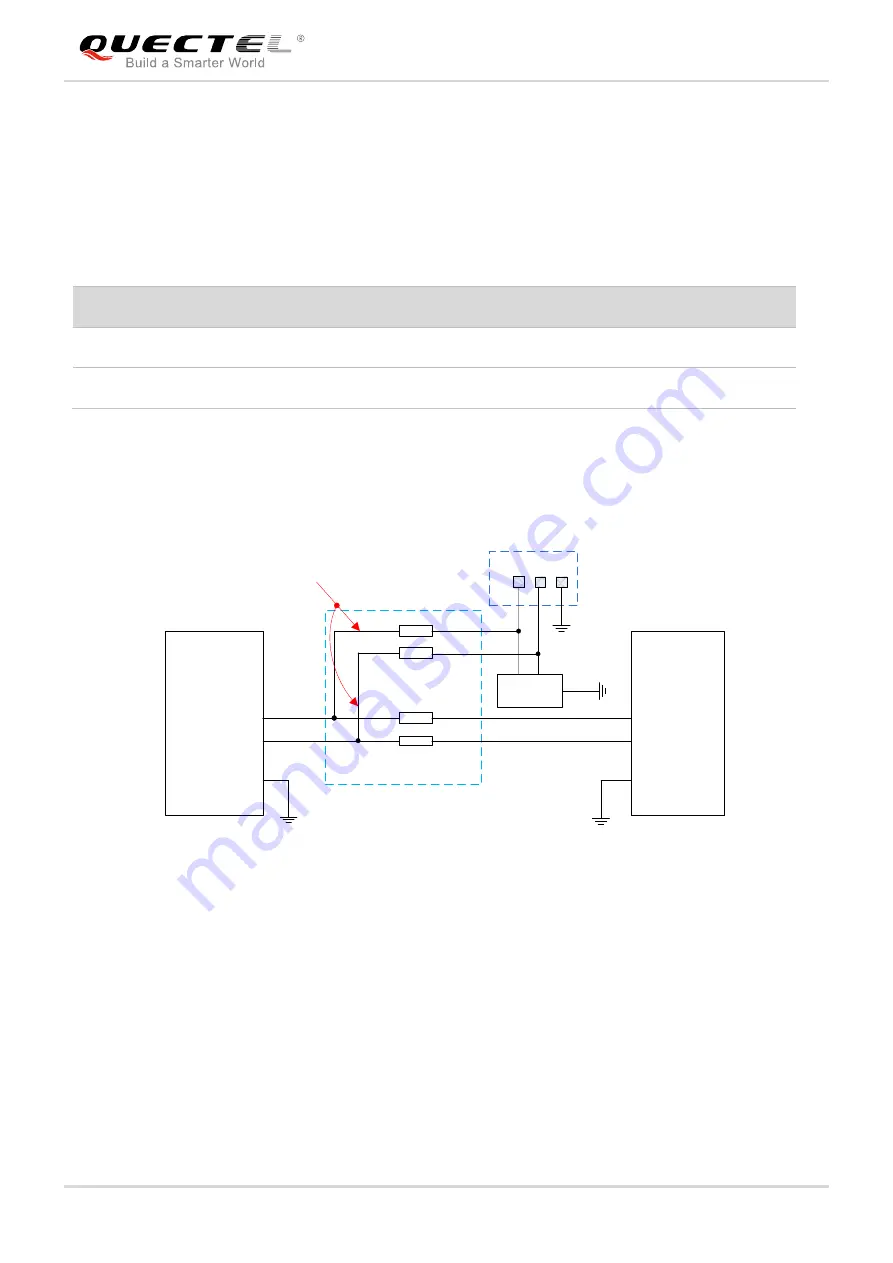 Quectel EM05 Hardware Design Download Page 33