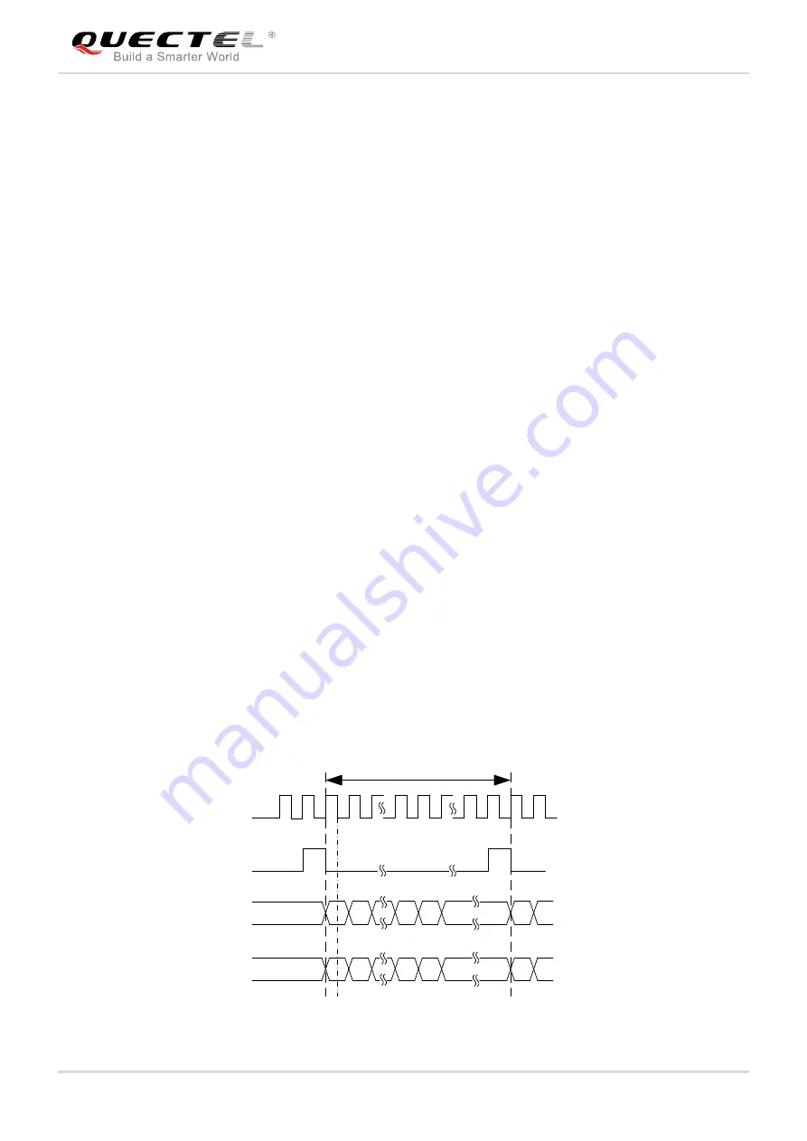 Quectel EM05 Hardware Design Download Page 34