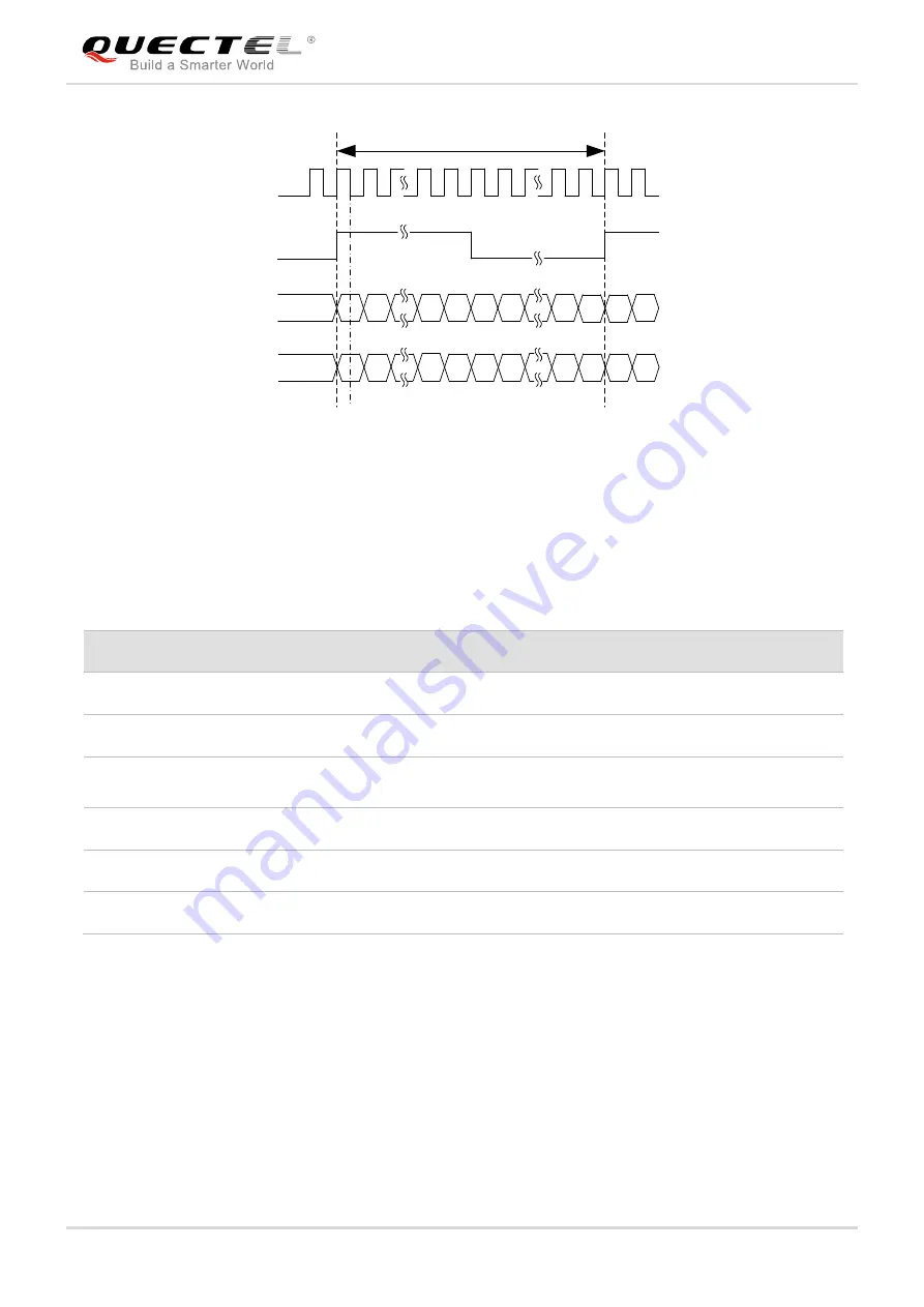 Quectel EM05 Hardware Design Download Page 35